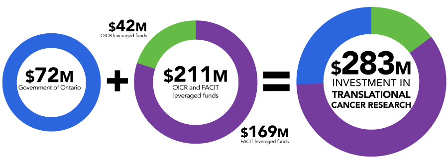 Image showing funding